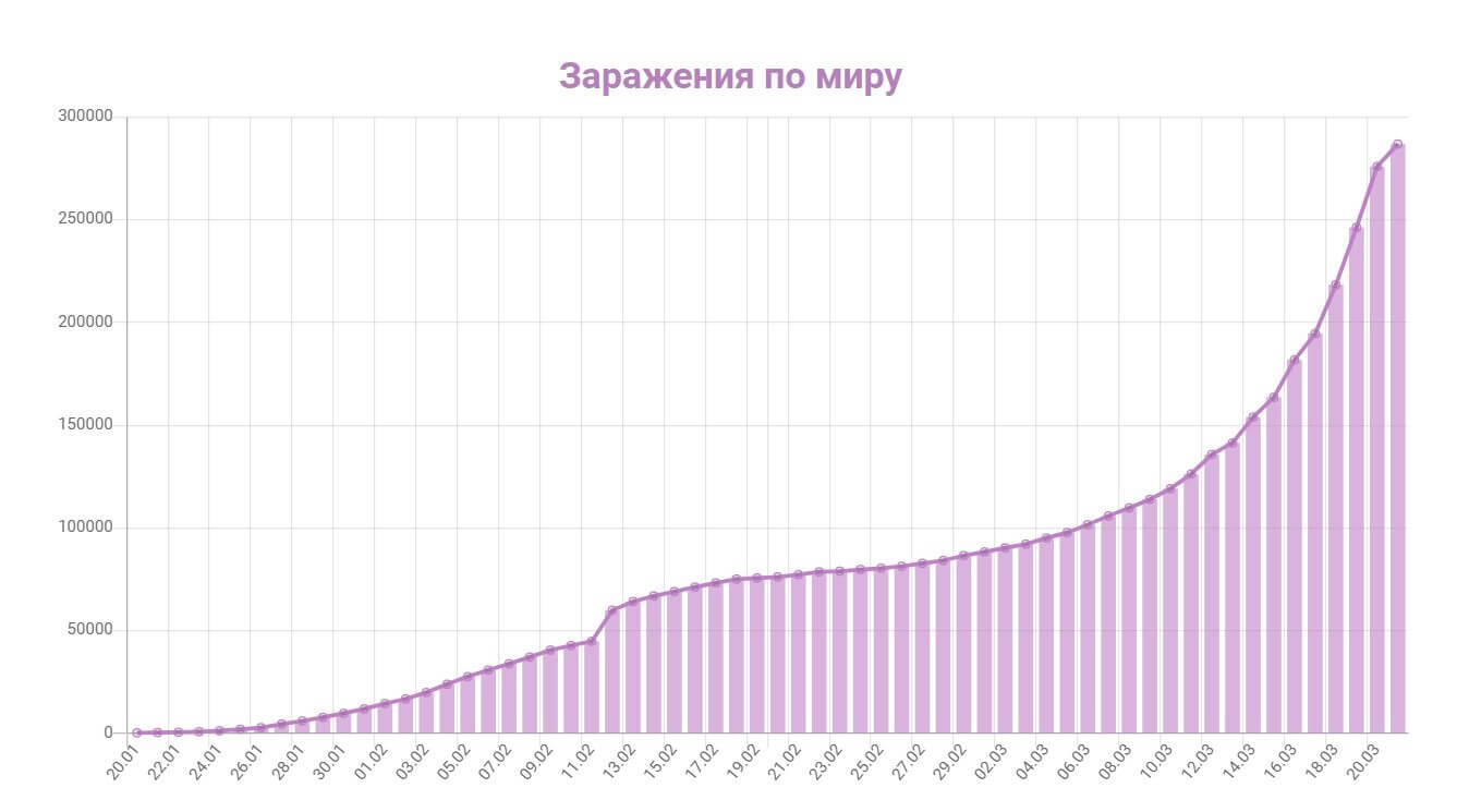 Прекратите искажать статистику коронавируса! Это очень опасно! Игра со статистикой очень опасна! Фото.