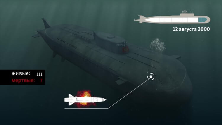 Что на самом деле произошло на подводной лодке Курск? Согласно официальной версии, около 23 членов экипажа пережили второй взрыв. Фото.