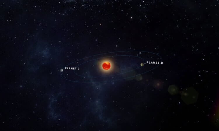 Планета с самым коротким годом. В этой зведной системе только две планеты. Фото.