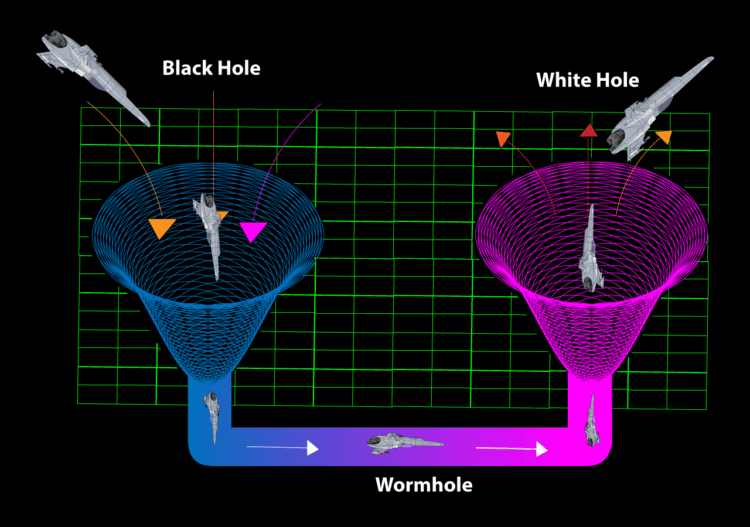 Существует ли зеркальное отражение черных дыр? Черная и белая дыры соединены червоточиной. Фото.
