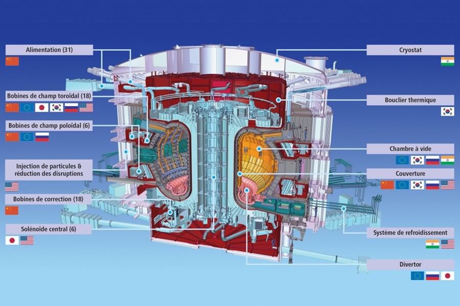 Кто строит токамак ITER. Фото.