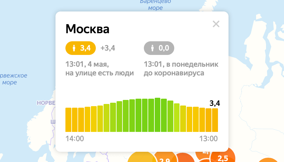 Почему многим плевать на режим самоизоляции? «На улице есть люди», хотя их быть не должно. Фото.