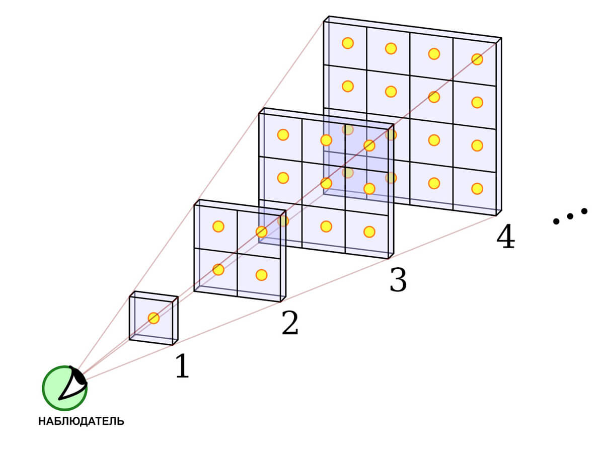 Парадокс Ольберса выглядит так. Фото.