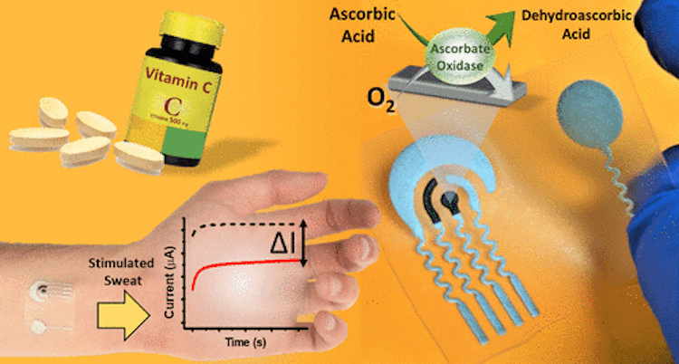 Анализ на витамин C. Прибор работает за счет реакции окисления. Фото.