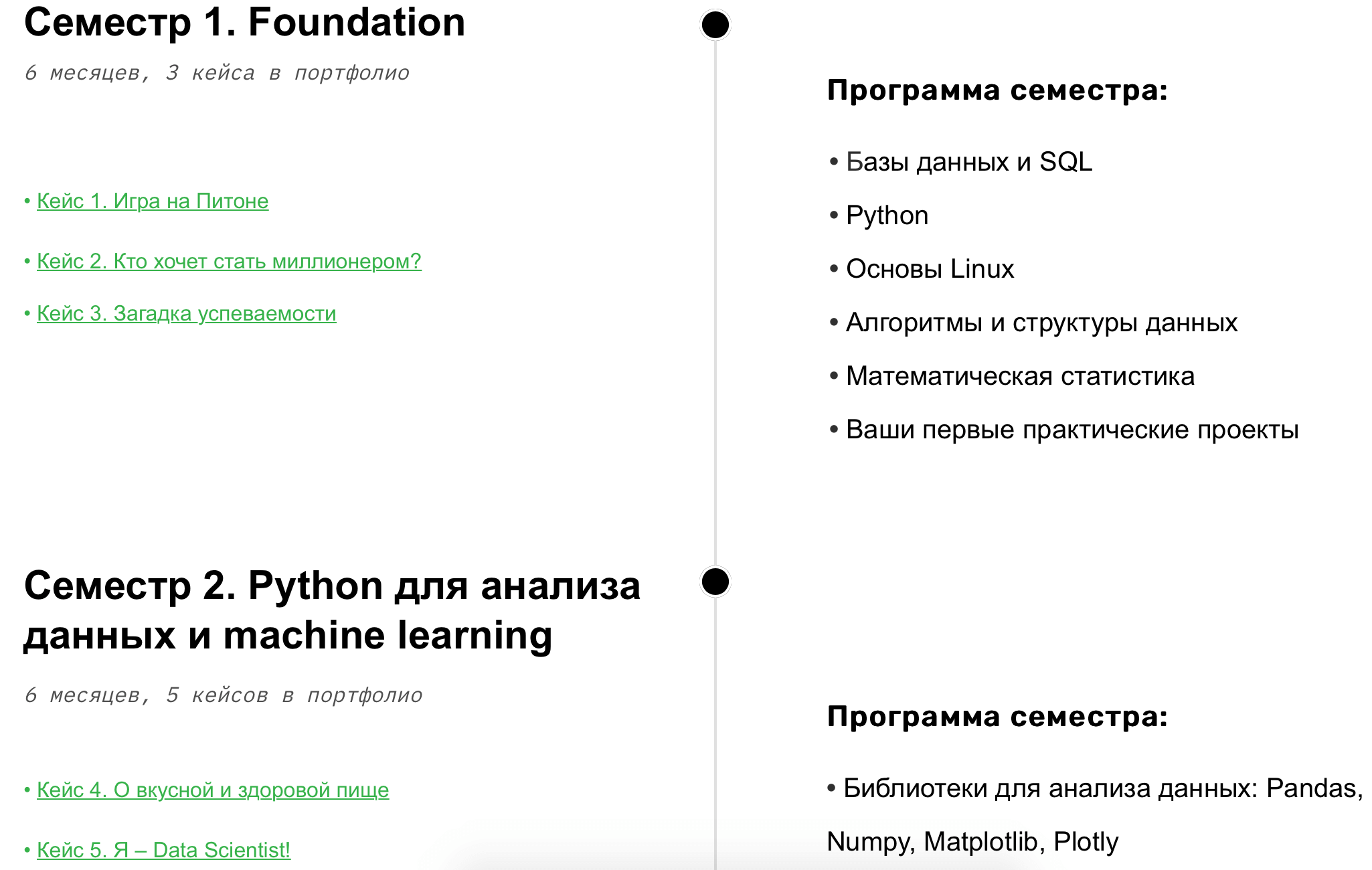 Как работать в Data Science. Это только часть увлекательной программы курса. Фото.