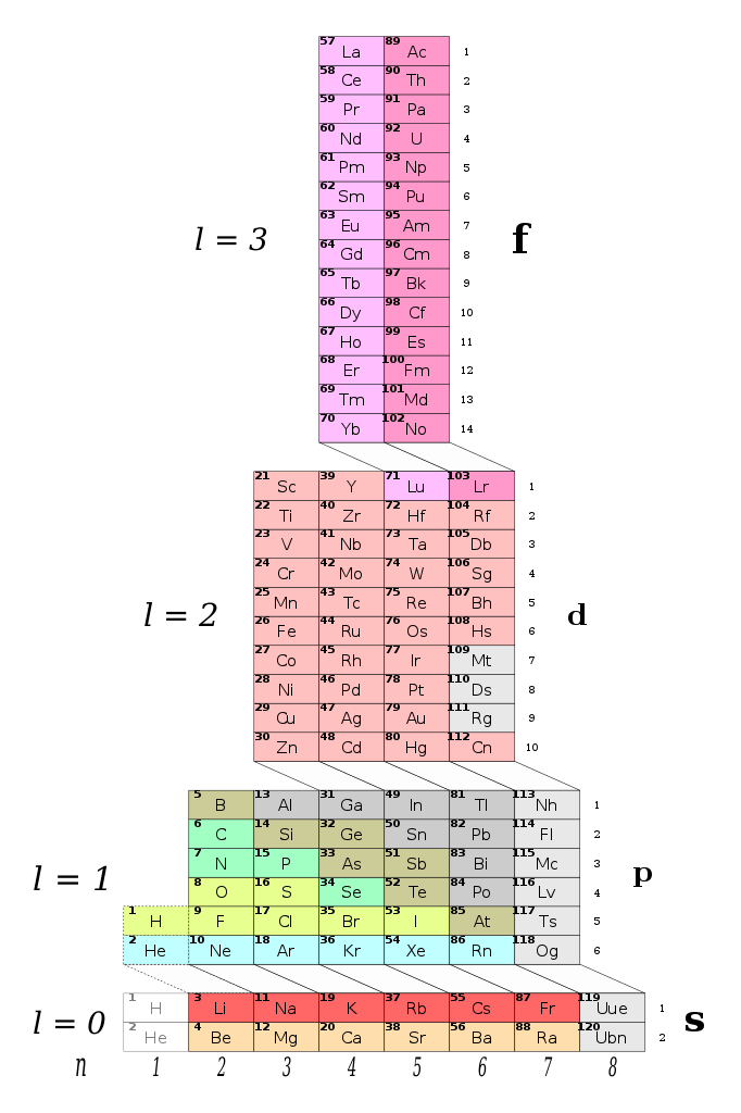 «Башня» из химических элементов. Так выглядит периодическая система ADOMAH. Фото.