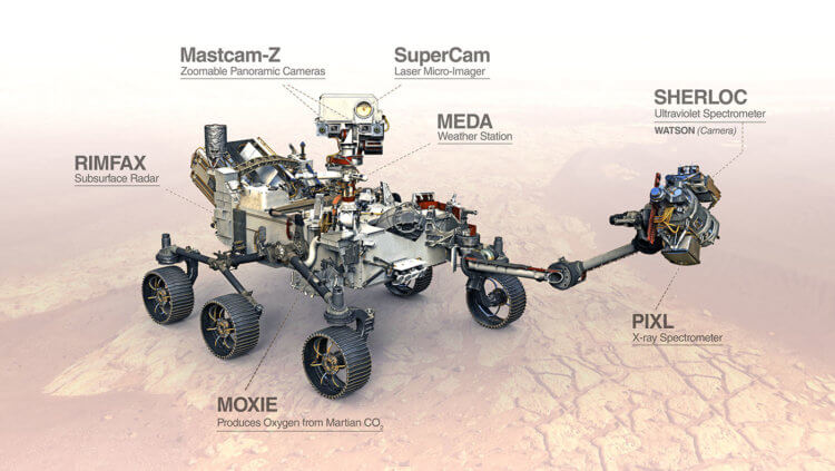 Как добывают грунт на Марсе. Схема устройства марсохода Perseverance. Фото.
