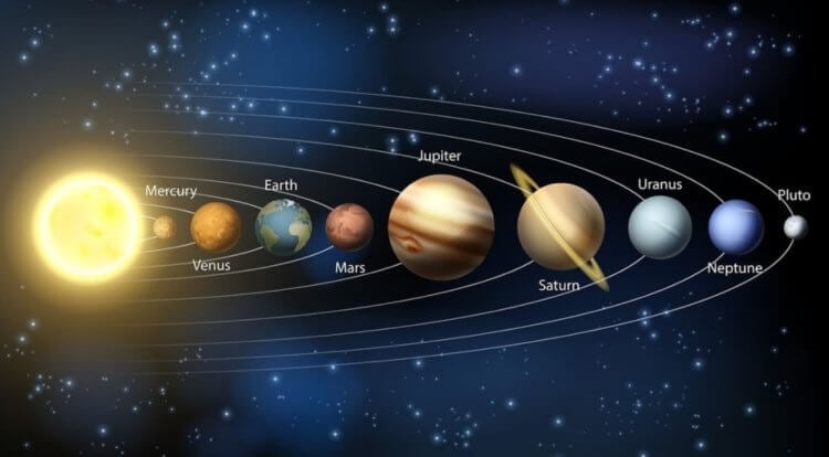 Траектория Земли вокруг Солнца. Расположение планет в Солнечной системе. Фото.