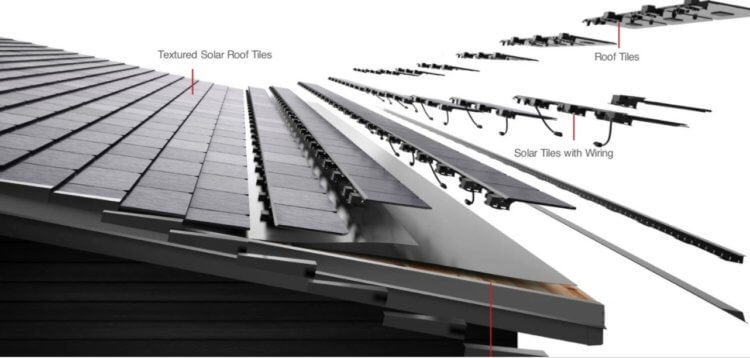 Солнечные батареи на крышах домов. Конструкция «солнечных крыш» Solar Roof. Фото.