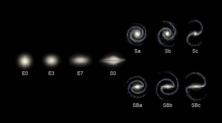 Классификация галактик Эдвина Хаббла. Классификация галактик разработанная астрономом Эдвином Хабблом в ХХ годах прошлого века. Фото.