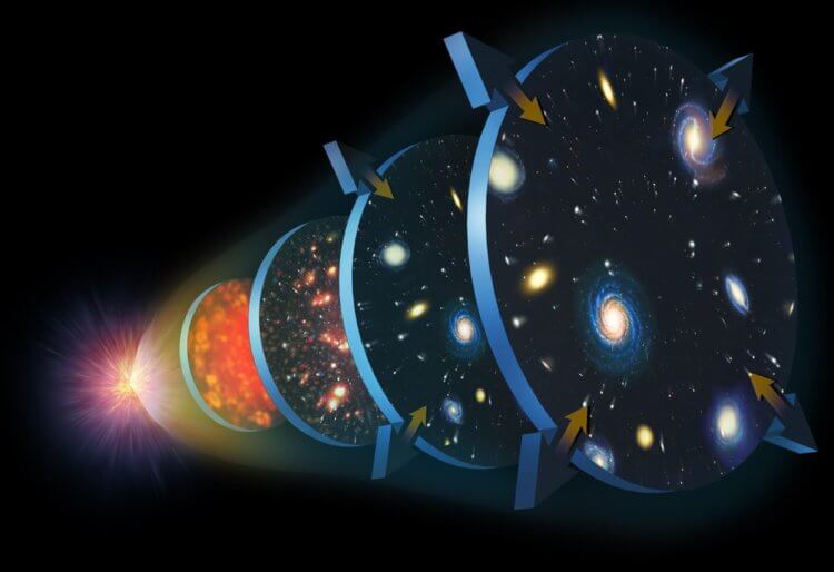 Как галактики распределяются по Вселенной? Наша Вселенная расширяется с ускорением. Но точную скорость ее расширения ученые пока установить не могут. Фото.