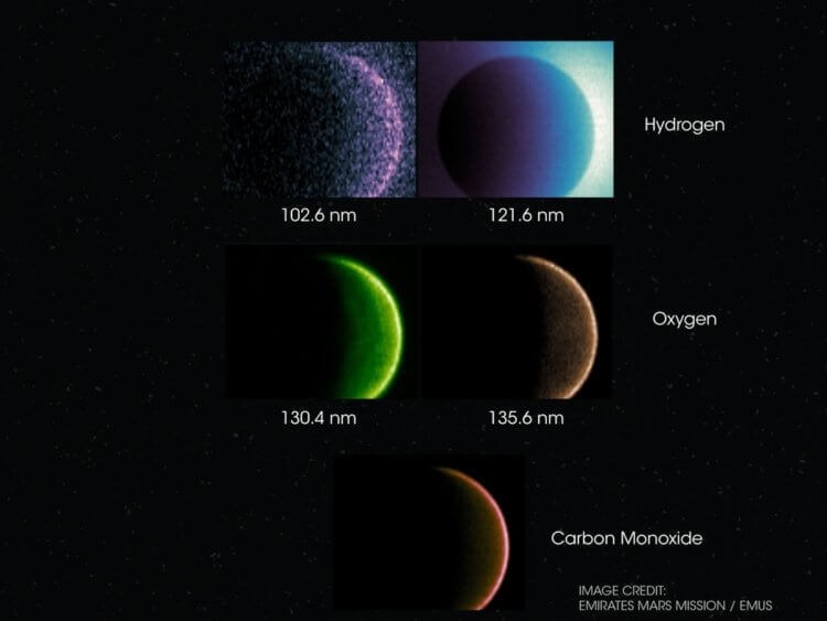 Особенности атмосферы Марса. Распределение водорода, кислорода и монооксида углерода в атмосфере Марса. Фото.