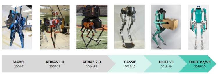 Человекоподобный робот Digit. Эволюция роботов Agility Robotics. Фото.