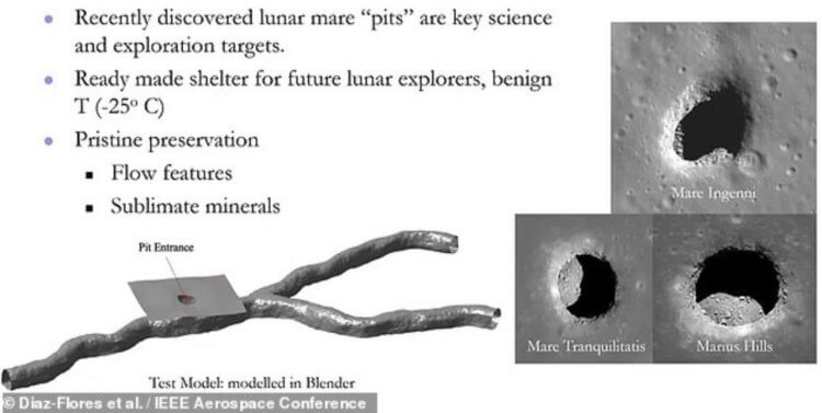 Как спасти жизнь на Земле? План лавовой трубки на Луне (слева) и вход в лавовую трубу (справа). Фото.
