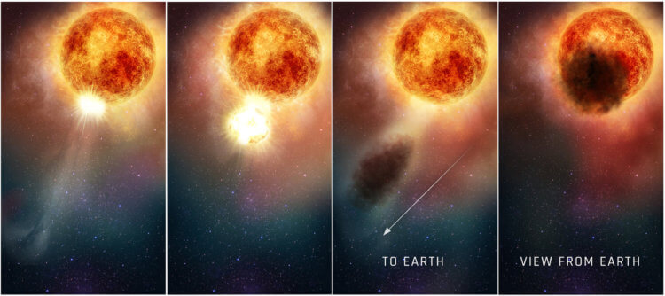 Сверхгигант Бетельгейзе может производить частицы темной материи. Наглядная иллюстрация таинственного затемнения Бетельгейзе (Фото: NASA). Авторы нового исследования полагают, что раскаленное ядро звезды может оказаться самой настоящей «фабрикой аксионов». Фото.