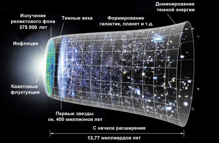 Эволюция ранней Вселенной. Инфляционная модель Вселенной выглядит так. Фото.