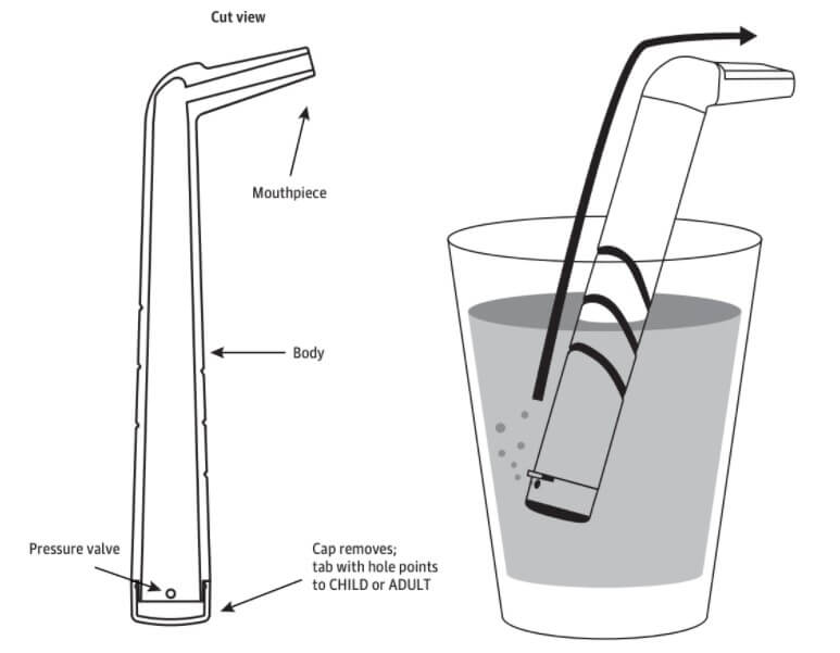 Устройство против икоты. Конструкция и принцип работы HiccAway. Фото.