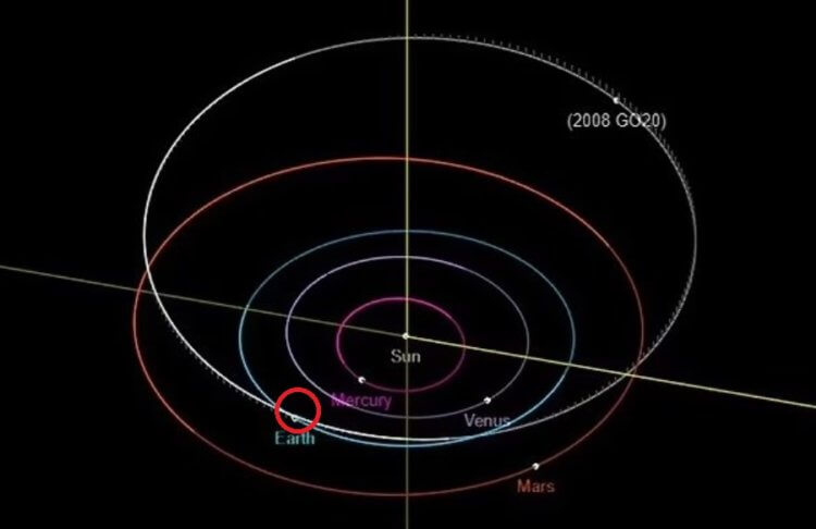 Потенциально опасный астероид. Место пересечения астероида и Земли. Фото.