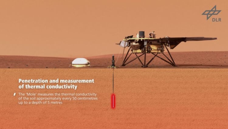 Будущее миссии InSight. В марте 2019 года буровая установка InSight застряла в марсианском грунте. Фото.