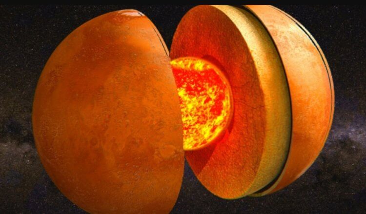 Внутреннее строение Марса. Как и у нашей планеты, у Марса есть кора, мантия и ядро. Фото.