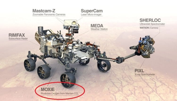 Добыча кислорода на Марсе. Расположение инструмента MOXIE на марсоходе Perseverance. Фото.