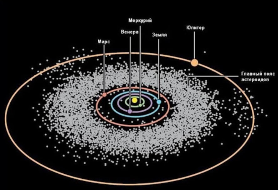 Главный пояс астероидов. Фото.