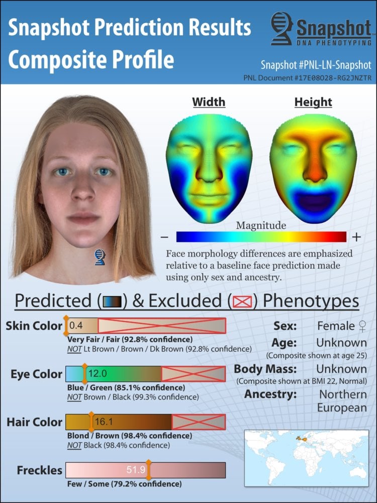 Как выглядели древние египтяне? Сотрудники Parabon NanoLabs уже давно занимаются определением внешности людей по генетическим данным. Фото.