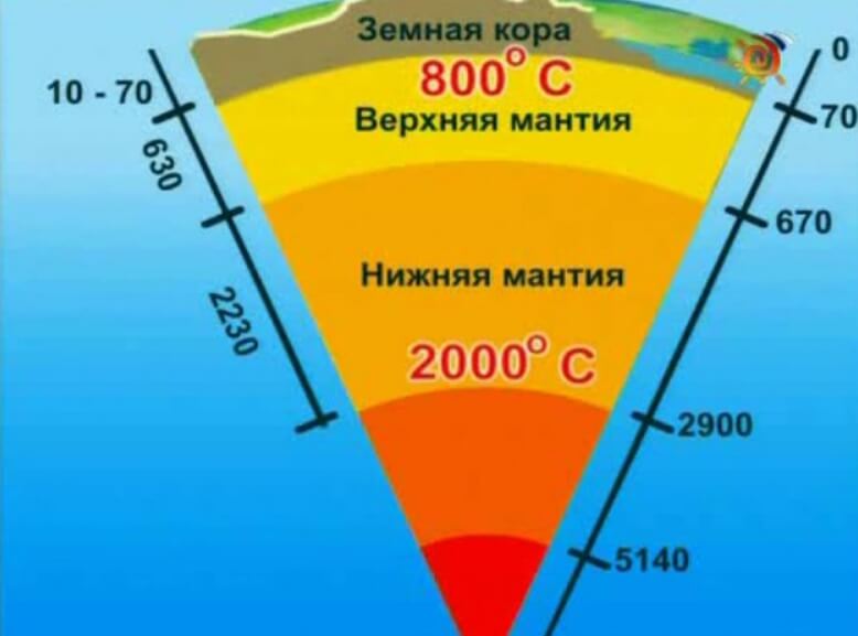 Землетрясение в нижних слоях мантии — возможно ли такое? Землетрясения в нижних частях мантии ранее считалось невозможными. Фото.