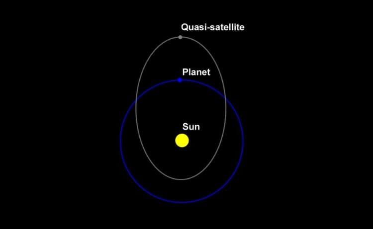 Ученые раскрыли секрет астероида Камоалева — квазиспутника Земли