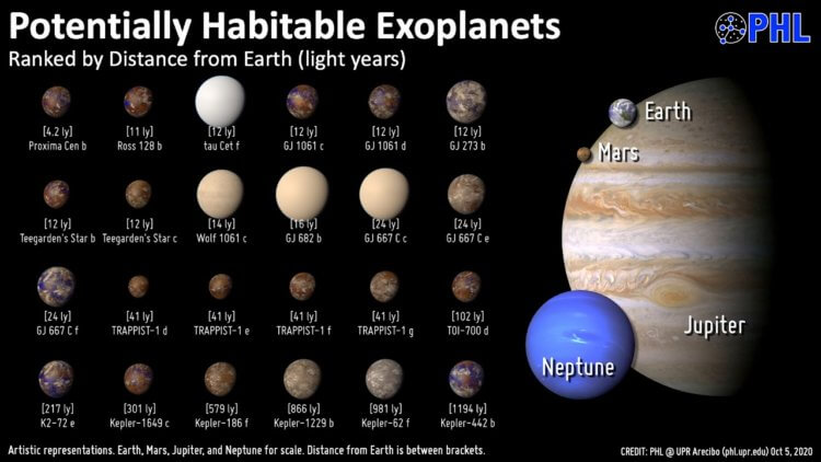 Cписок планет земного типа