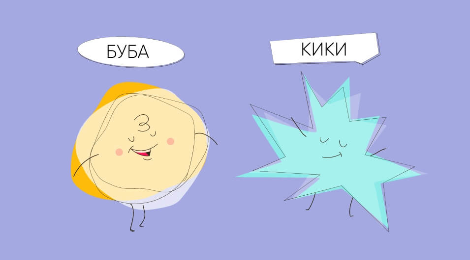Как слова ассоциируются с геометрическими фигурами. Большинство людей указали, что «буба» имеет округлую форму, а «кики» — острые углы. Фото.