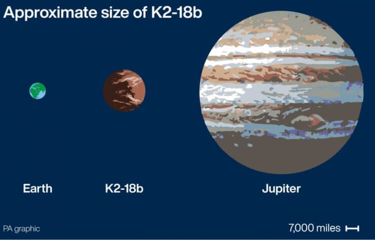 Экзопланета K2-18b по мнению ученых может быть пригодна для жизни. А может, на нее уже есть жизнь, кто знает