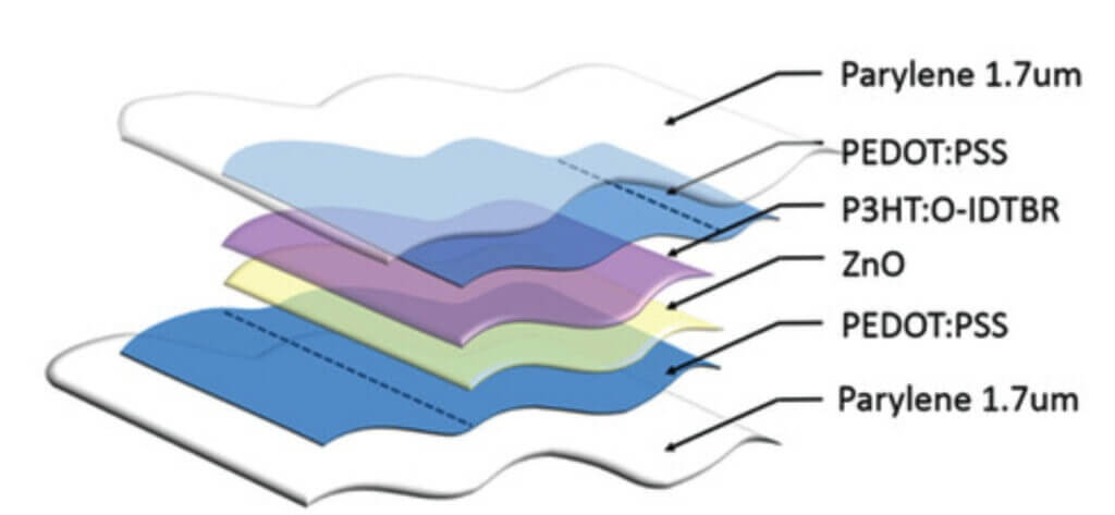 Структура тонкой солнечной панели. Фото.
