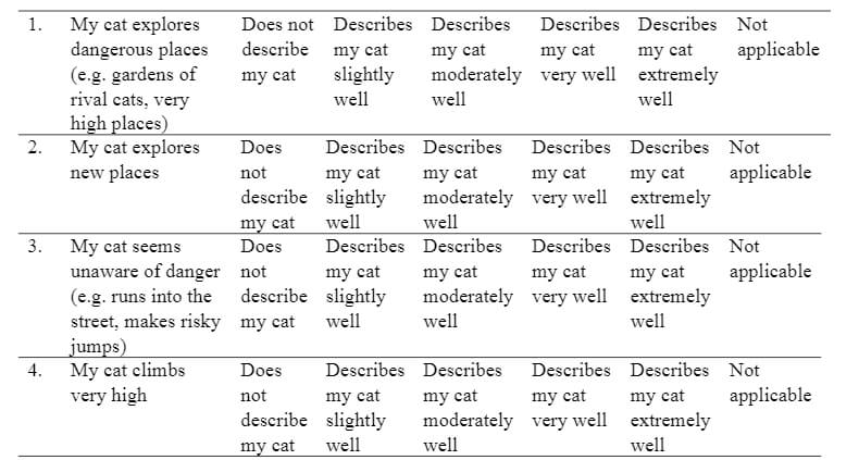 Тест на психопата для кошек. Часть вопросов из теста, всего их 46. Фото.