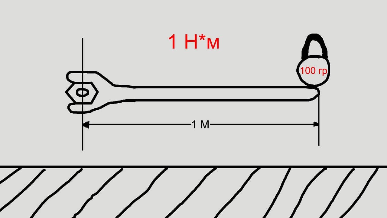 Крутящий момент — сила, с которой вращается вал. Фото.