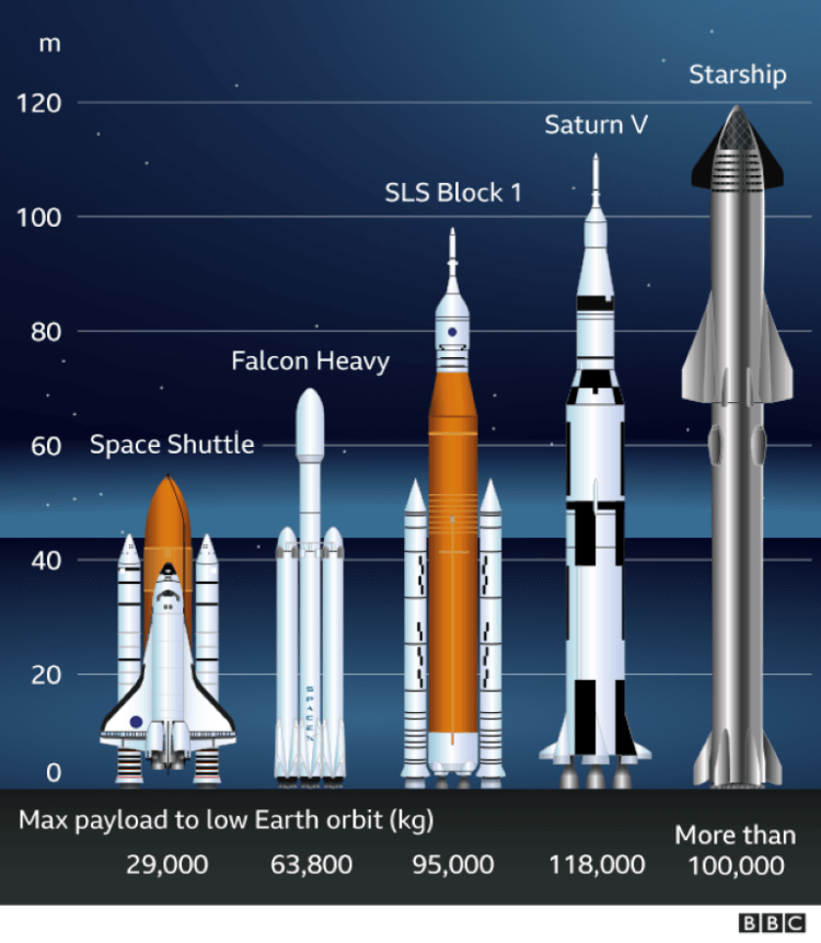 Илон Маск поделился подробностями о запуске космического корабля Starship