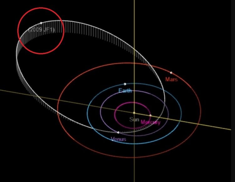 Правда ли, что в мае 2022 года на Землю упадет огромный астероид?
