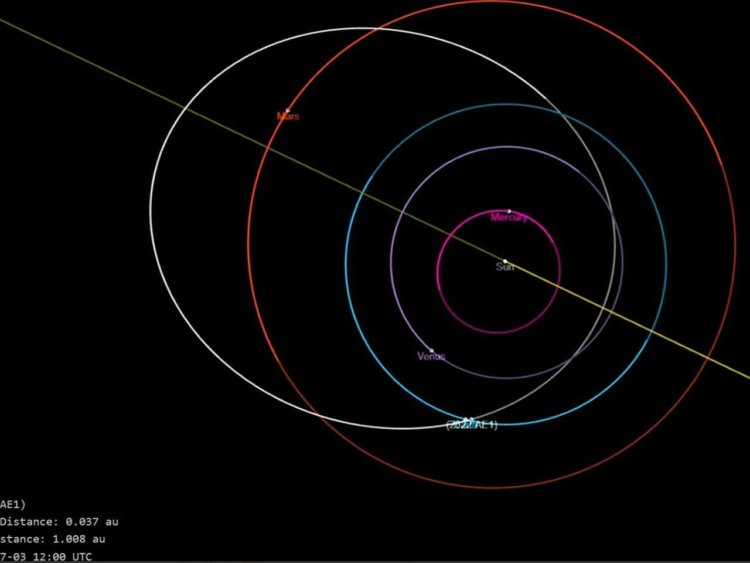 Астероид 2022 AE1 пролетит мимо Земли. Траектория движения астероида 2022 AE1. Фото.