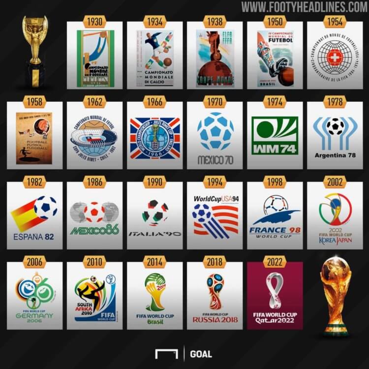 Первые Чемпионаты мира по футболу. Эволюция логотипов Чемпионатов мира по футболу. Фото.