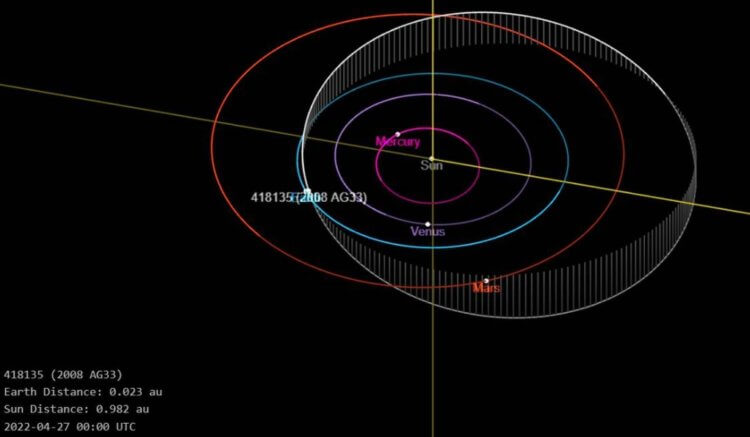 5 фактов о гигантском астероиде, который приблизился к Земле. Траектория движения астероида 2008 AG33 показана белой линией. Фото.