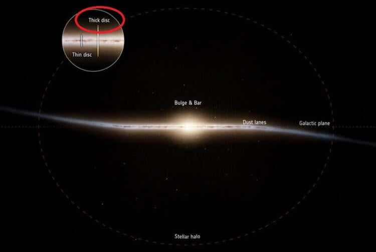 Откуда прилетел межзвездный объект? Толстый диск галактики. Фото.