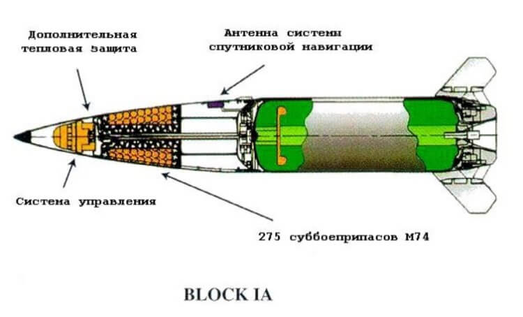 Виды ракет ATACMS и их модификации. Схема конструкции баллистической ракеты ATACAMS IA. Фото.