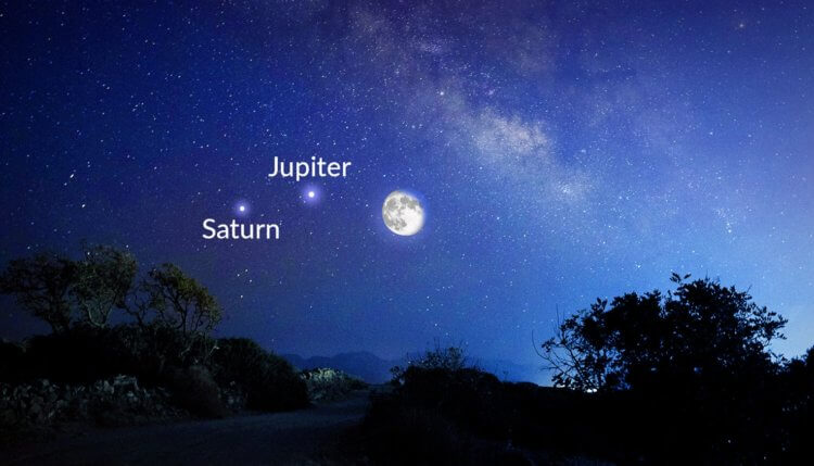 Как увидеть Юпитер на небе. Примерное расположение Юпитера относительно Луны. Фото.