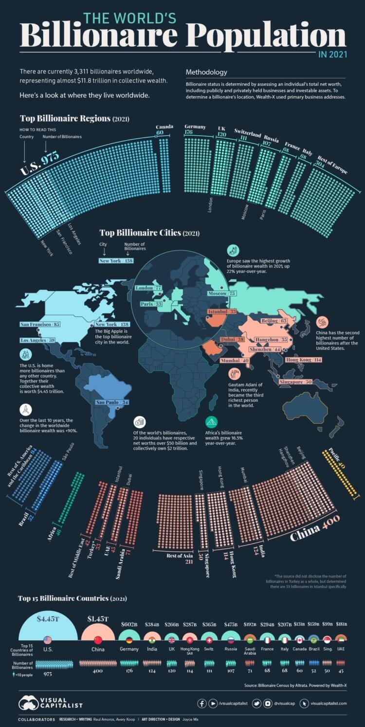 Сколько миллиардеров в мире. Карта богатых людей, созданными специалистами из Wealth-X. Фото.