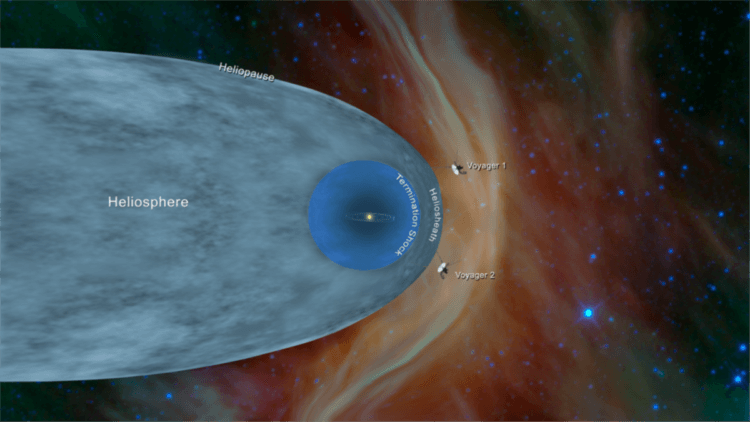 Прощай, Солнечная система. Гелиосфе́ра — область околосолнечного пространства, в которой плазма солнечного ветра движется относительно Солнца со сверхзвуковой скоростью. Фото.