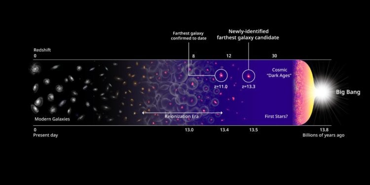 Шаровые скопления и возраст Вселенной. После Большого взрыва наша Вселенная расширяется со все возрастающей скоростью. Однако объяснить почему это происходить исследователи пока не могут. Фото.