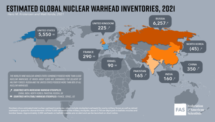 Мировой ядерный арсенал. Мировой ядерный арсенал. Фото.