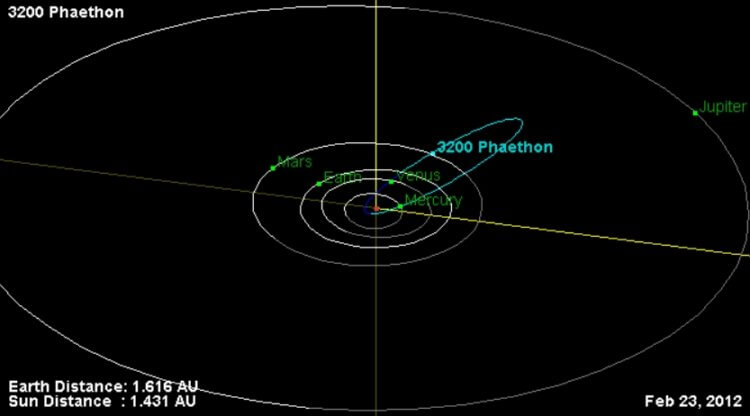 Особенности астероида Фаэтон. Орбита астероида Фаэтон показана голубым цветом. Фото.