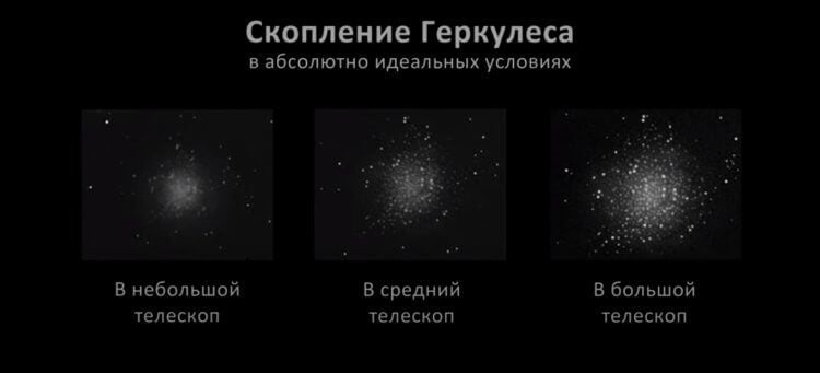 Объекты глубокого космоса. Так выглядит скопление Геркулеса в любительские телескопы разной ценовой категории. Фото.