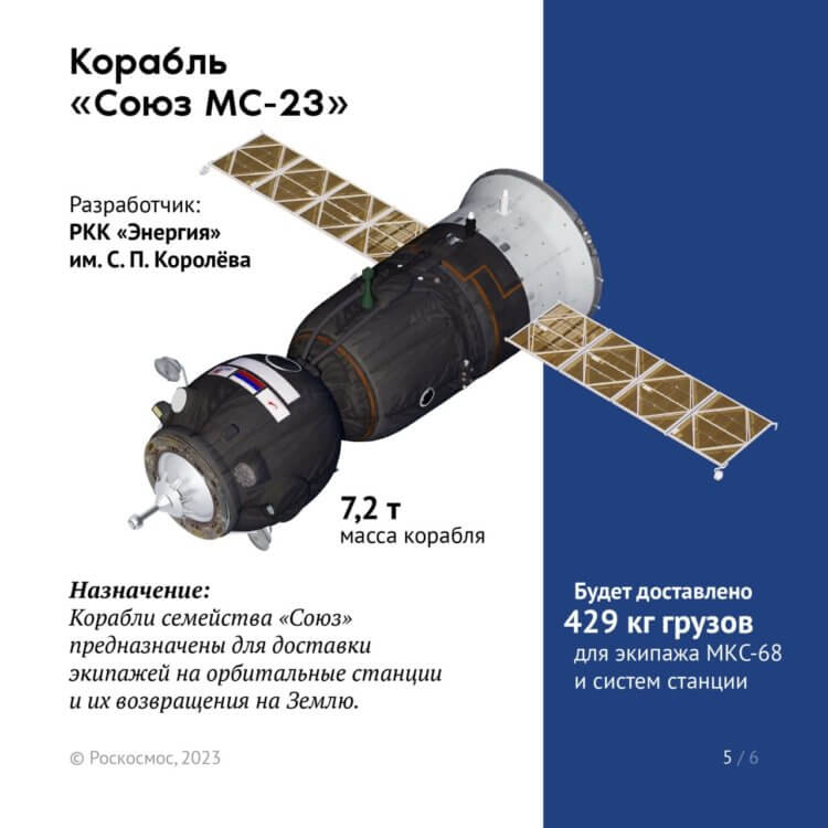 «Союз МС-23» для спасения космонавтов отправлен на МКС. Источник: Роскосмос. Фото.